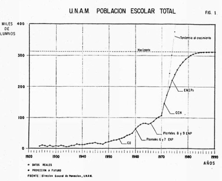 Proyección de población escolar